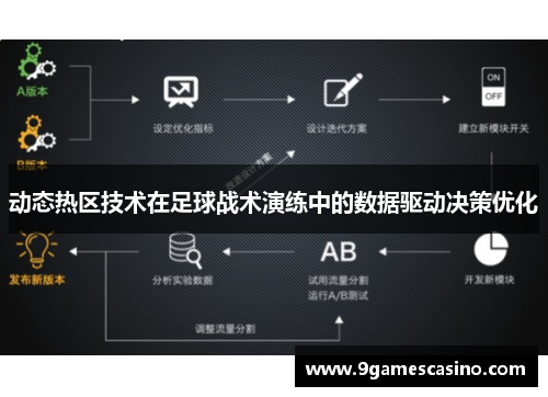 动态热区技术在足球战术演练中的数据驱动决策优化